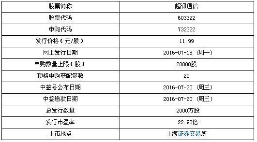 超訊通信7月18日申購寶典 頂格申購獲配20簽，聚焦計算機軟硬件發展