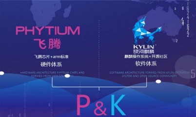 “飛騰+麒麟”體系標準發布 中國自主計算生態的關鍵一步